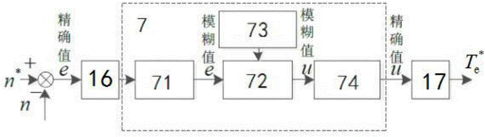 Speed ring fuzzy control and high-frequency injection method-based sensorless control system