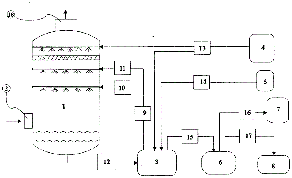 Marine diesel engine exhaust gas desulfurization high-reliability dirt discharge delivery device