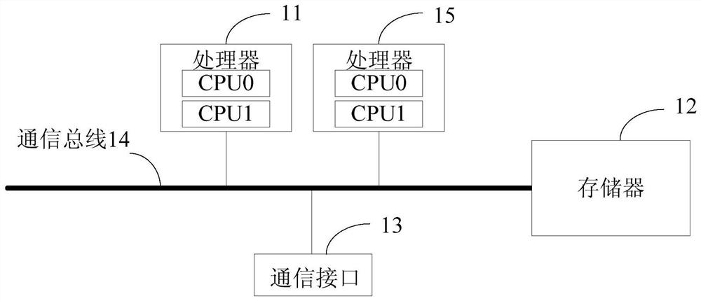 A method and device for generating multi-document summaries