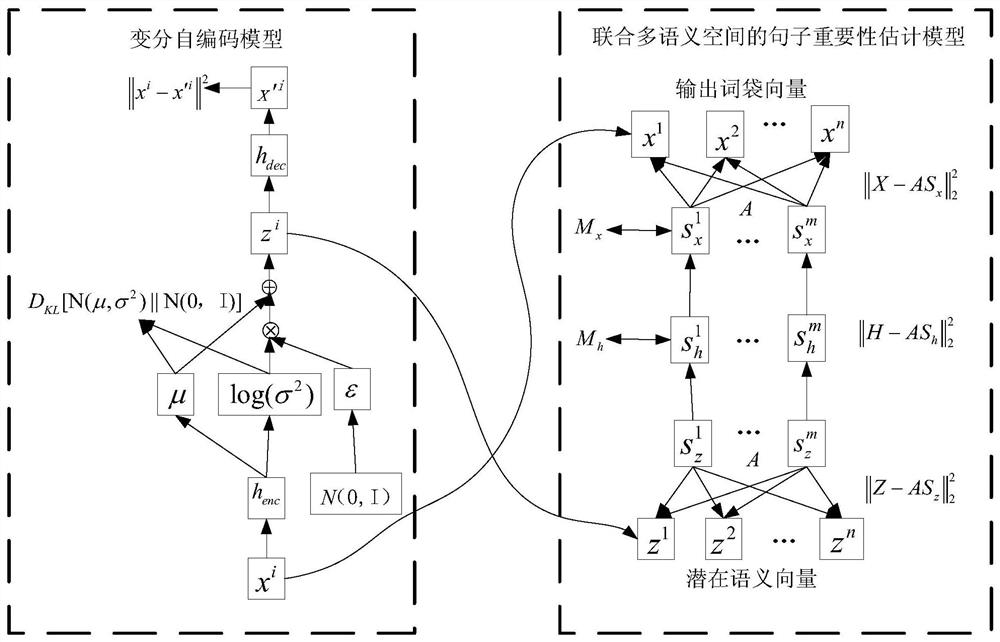 A method and device for generating multi-document summaries