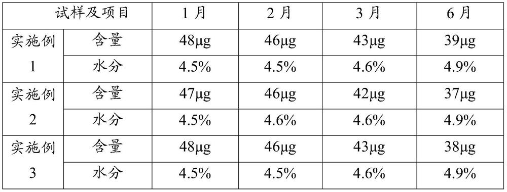 A kind of Shengmai granule and preparation method thereof