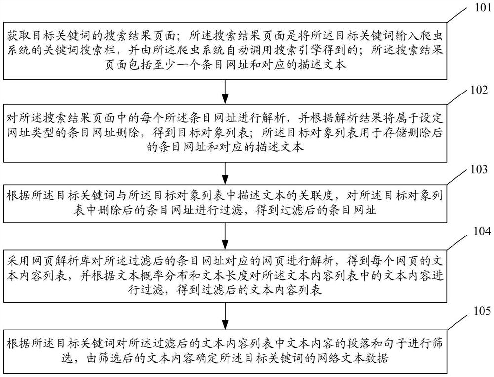 Web text data crawler method and system