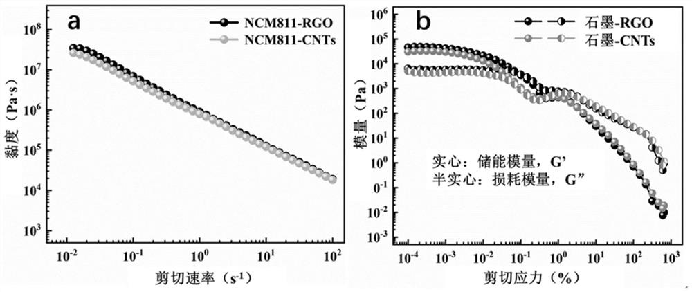 3D-printed high-specific-energy lithium ion battery positive and negative electrode material and preparation method and application thereof