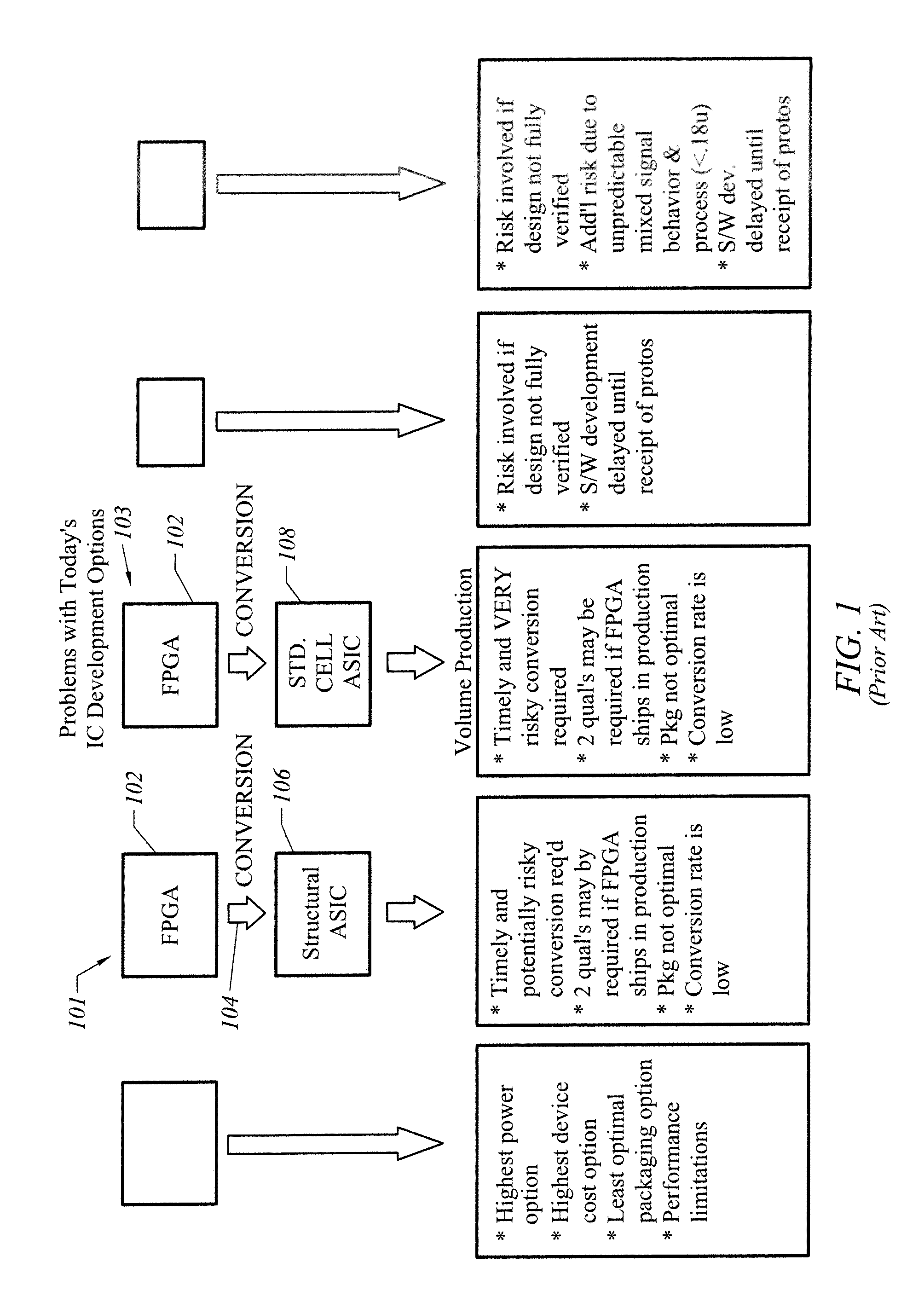 Method of developing application-specific integrated circuit devices