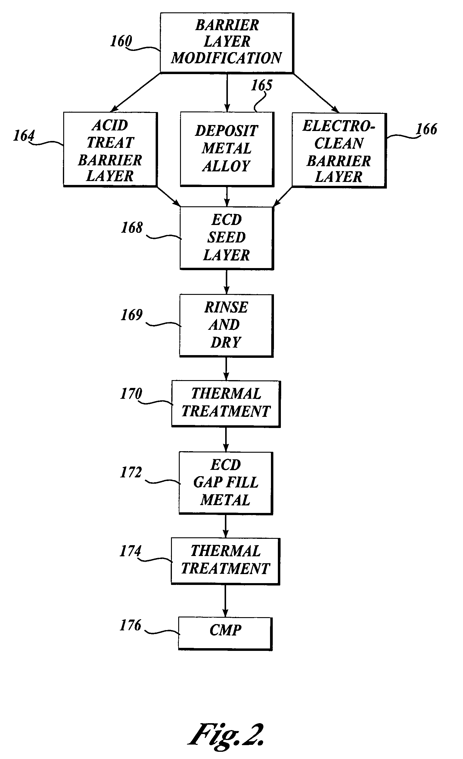 Method for applying metal features onto metallized layers using electrochemical deposition