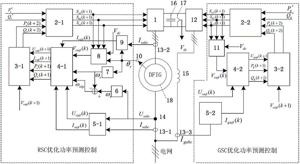 A Predictive Control Method for Optimal Power of Doubly-fed Induction Power Generation System