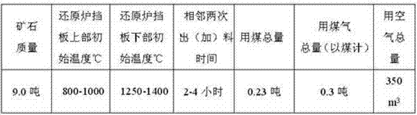 Local slope type reduction ironmaking furnace and process