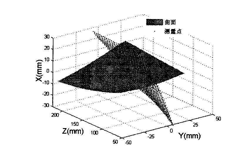 Method for registering complex curved surface