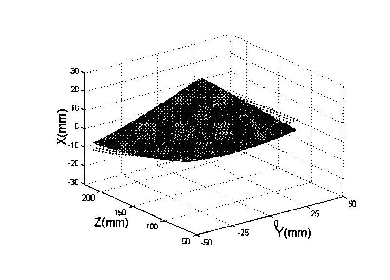 Method for registering complex curved surface