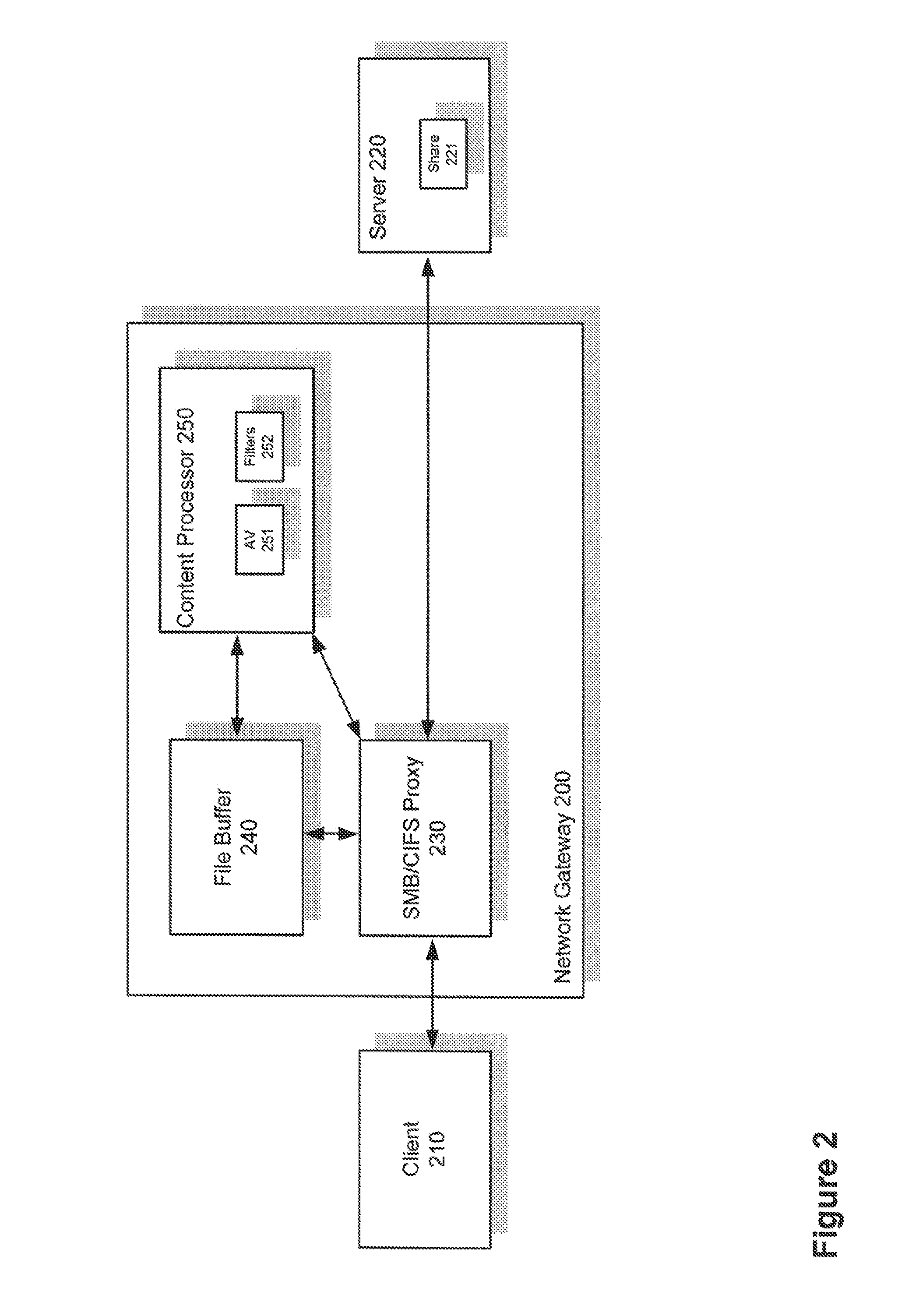 Content filtering of remote file-system access protocols
