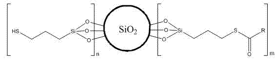 Silicon dioxide pellet with sulfur silane modified surface and synthesis method of pellet