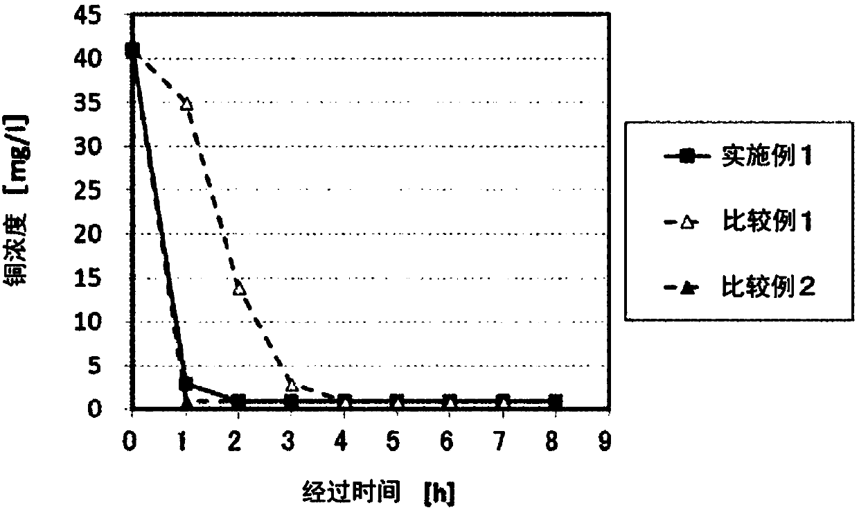 Aqueous cobalt chloride solution purification method