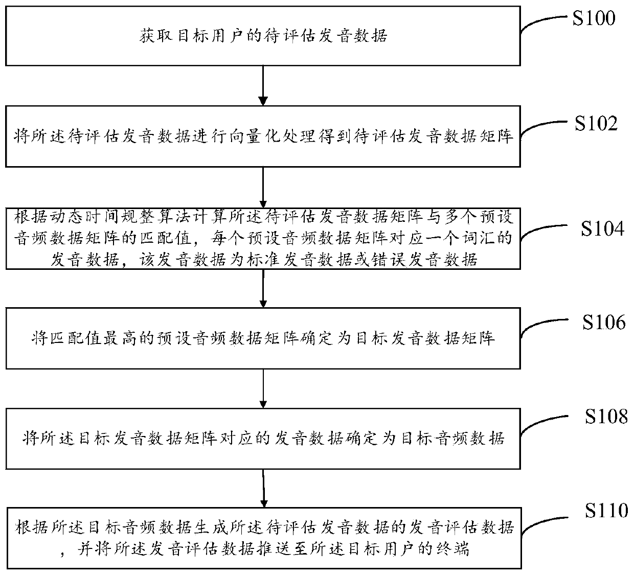 Voice detection method and system, computer equipment and computer storage medium