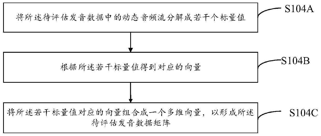 Voice detection method and system, computer equipment and computer storage medium