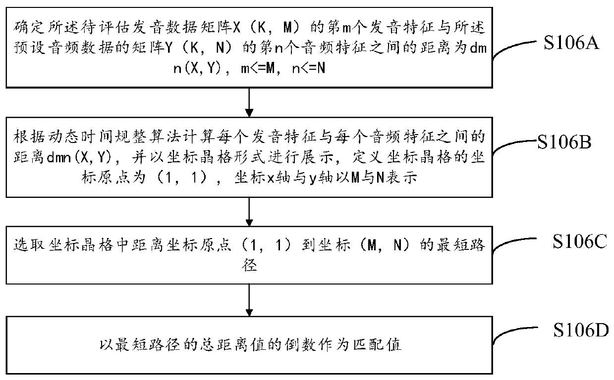 Voice detection method and system, computer equipment and computer storage medium