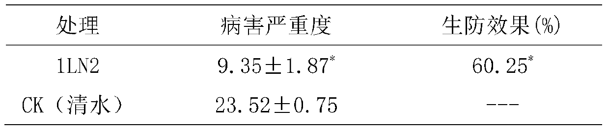 A kind of strain 1ln2 for preventing and treating rice sheath blight and its application