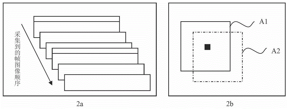 Correlation extraction method and device