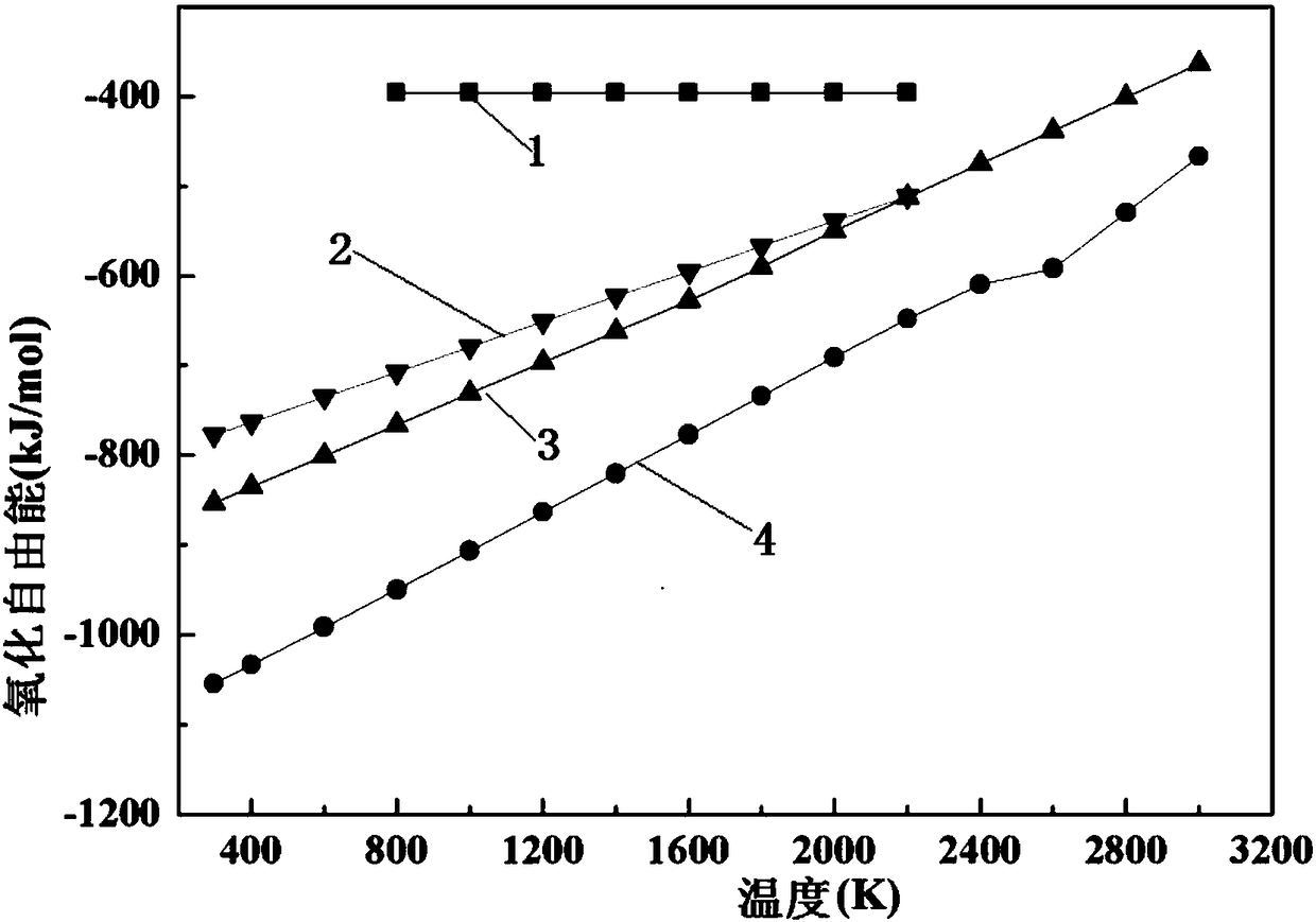 Ablation-resistant ternary dissipation agent and application