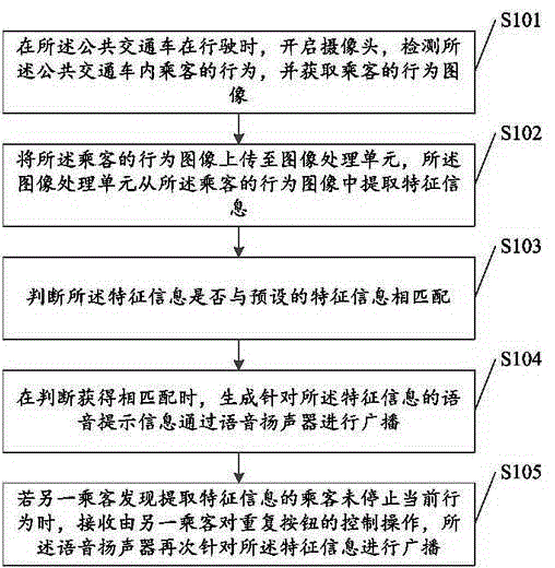 Vehicle-mounted voice prompting method