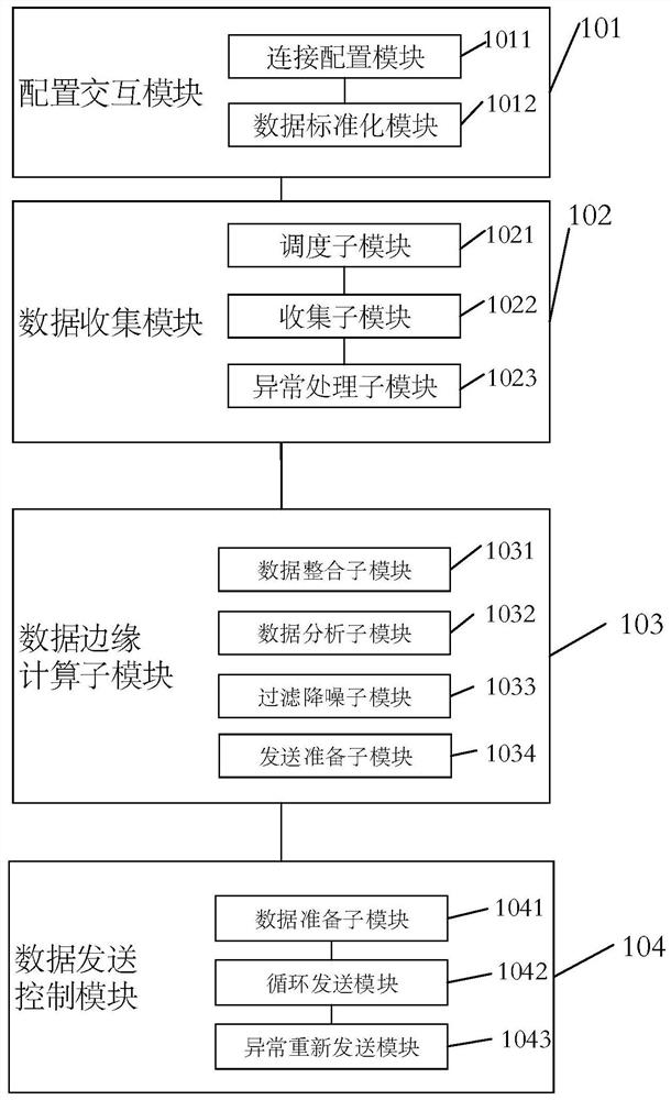 An industrial soft gateway based on multiple access and edge computing and its implementation method