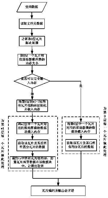 Method for quickly constructing raster database facing to Virtual Earth