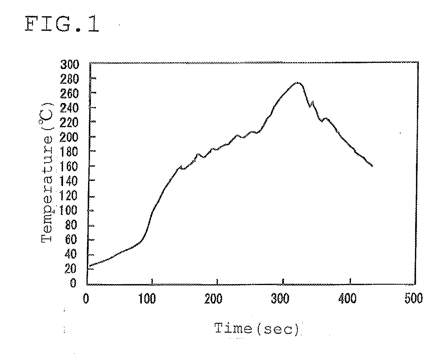 Photosensitive resin composition, flexible circuit board employing the same, and circuit board production method