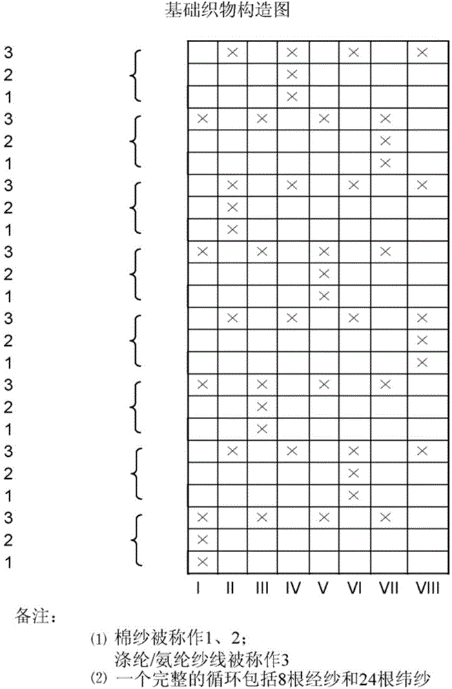 Imitation leather fabric and method of producing same