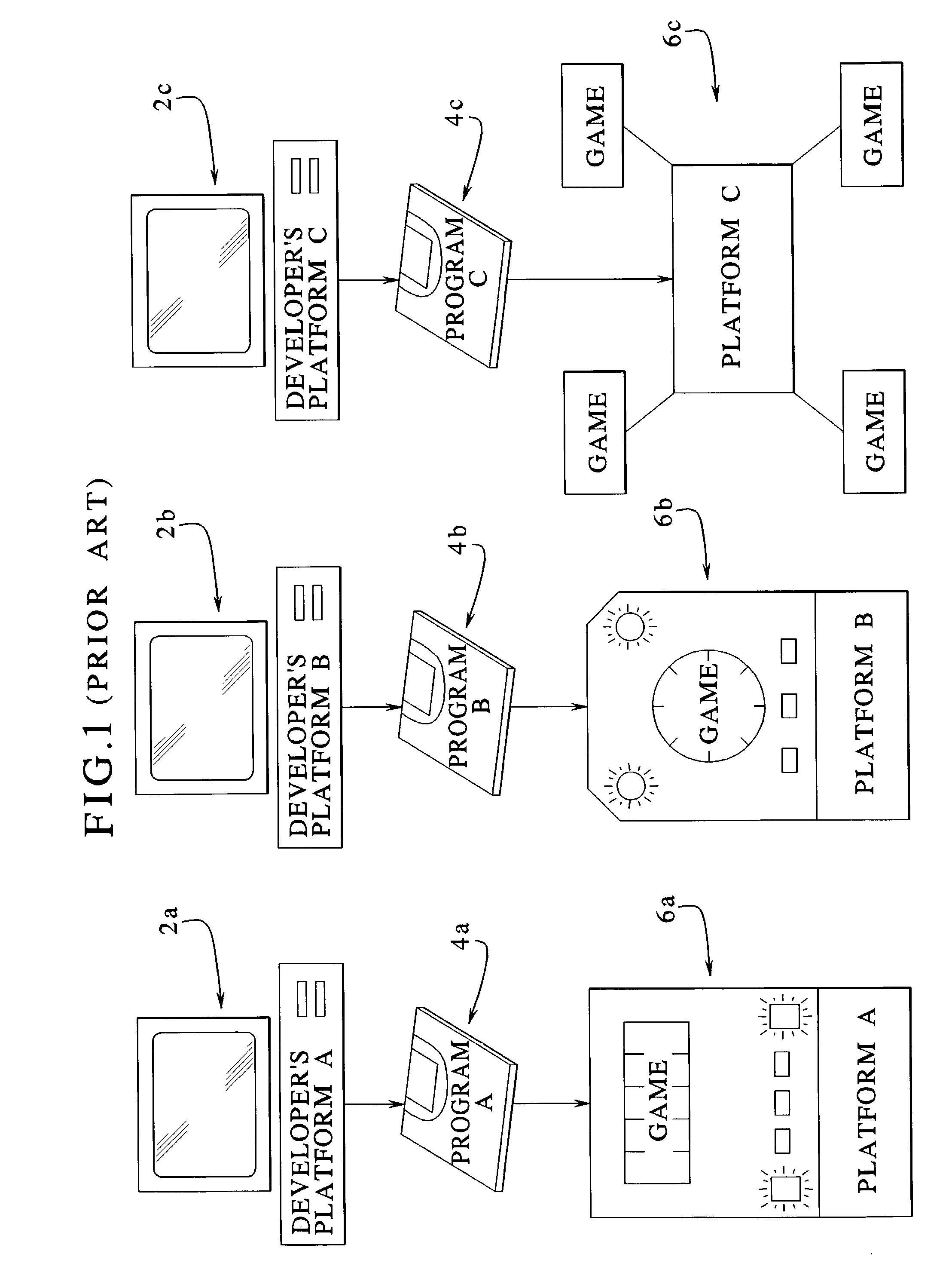 Gaming device operable with platform independent code and method