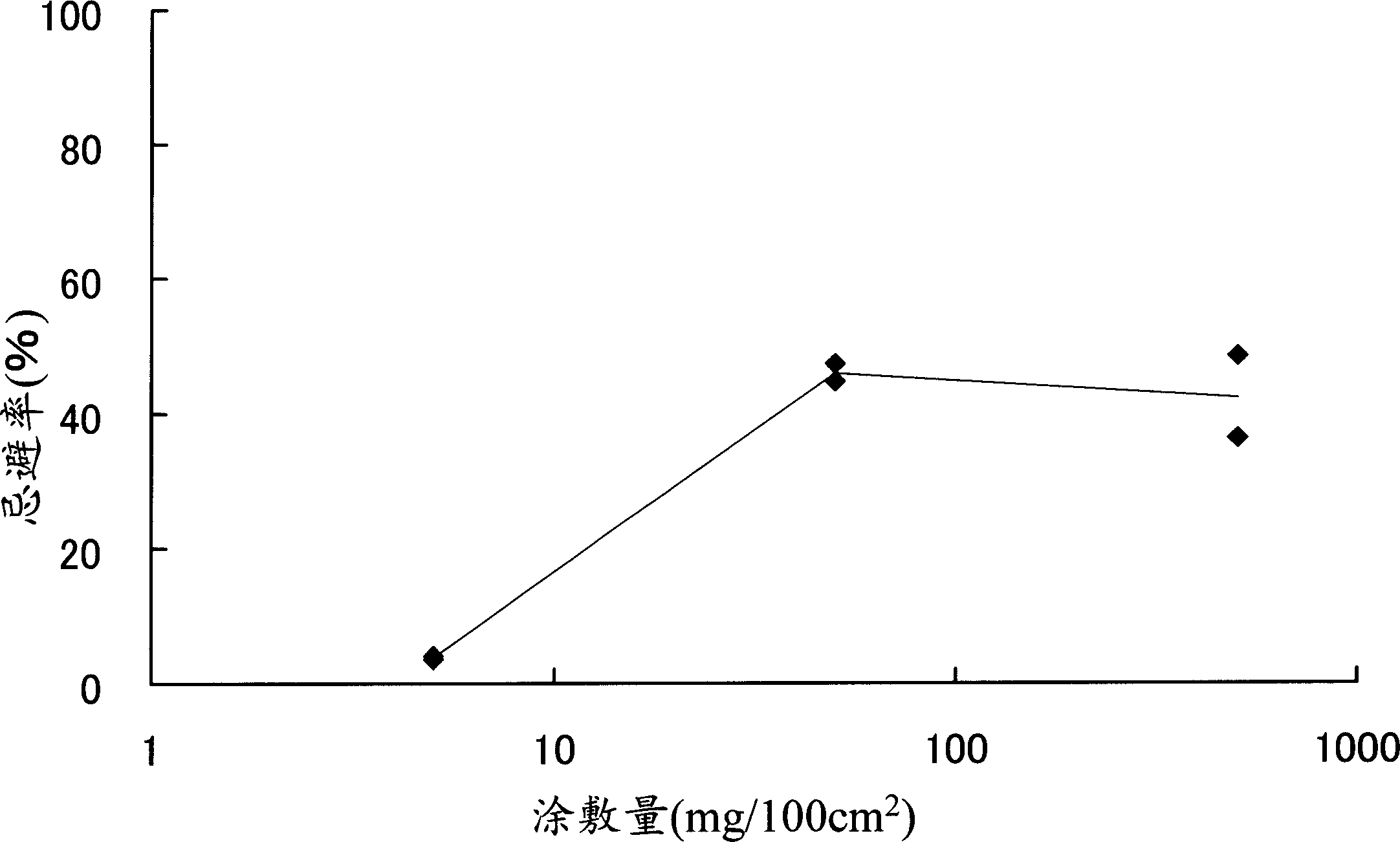 Insect repellent coating and industrial product using the same