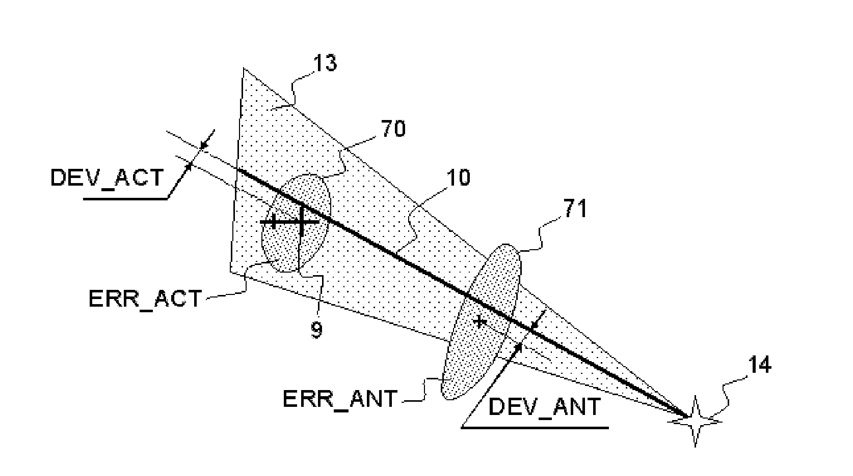 Navigation Assistance Method Based on Anticipation of Linear or Angular Deviations