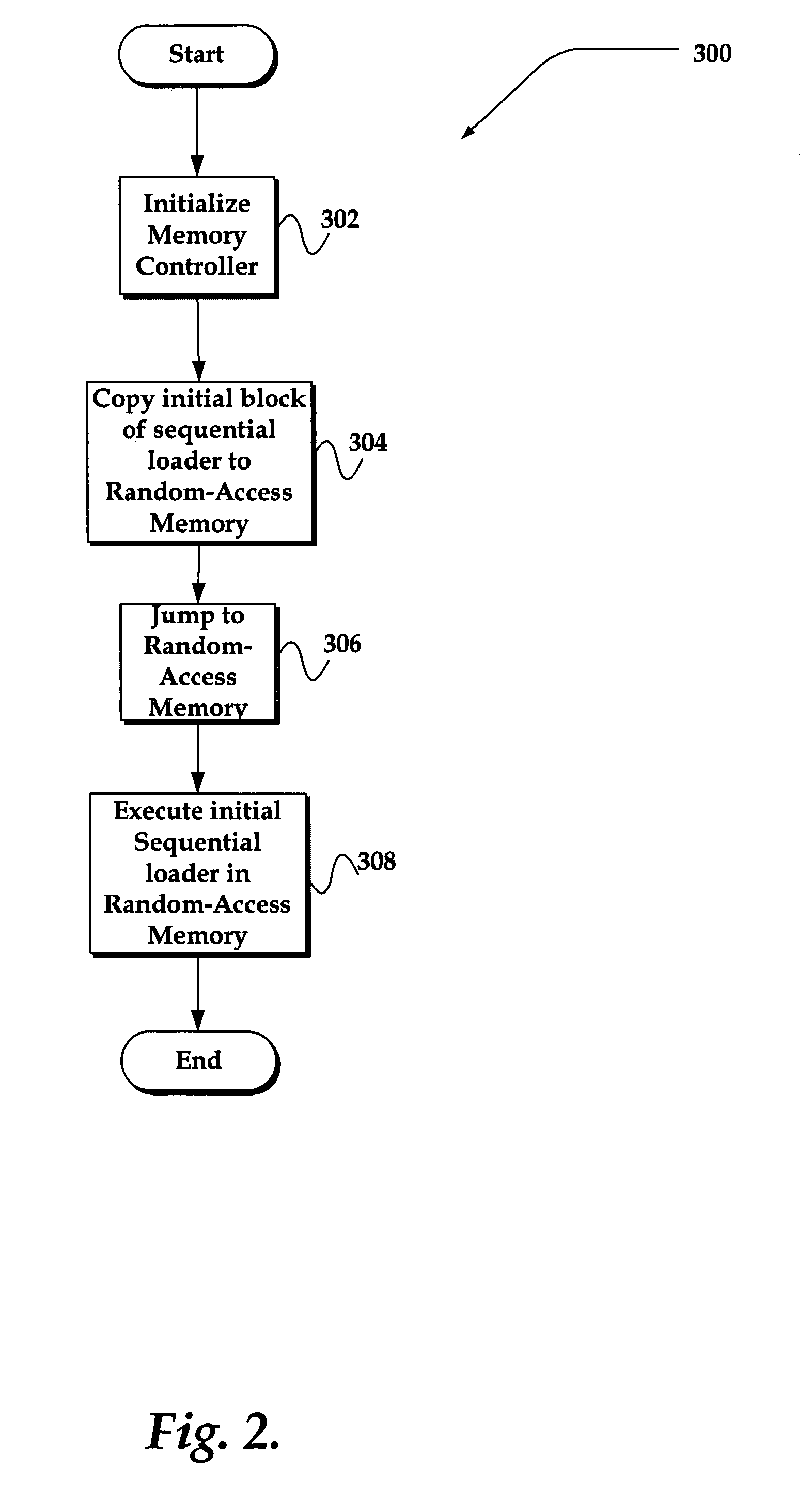 System and method for initializing a memory device from block oriented NAND flash