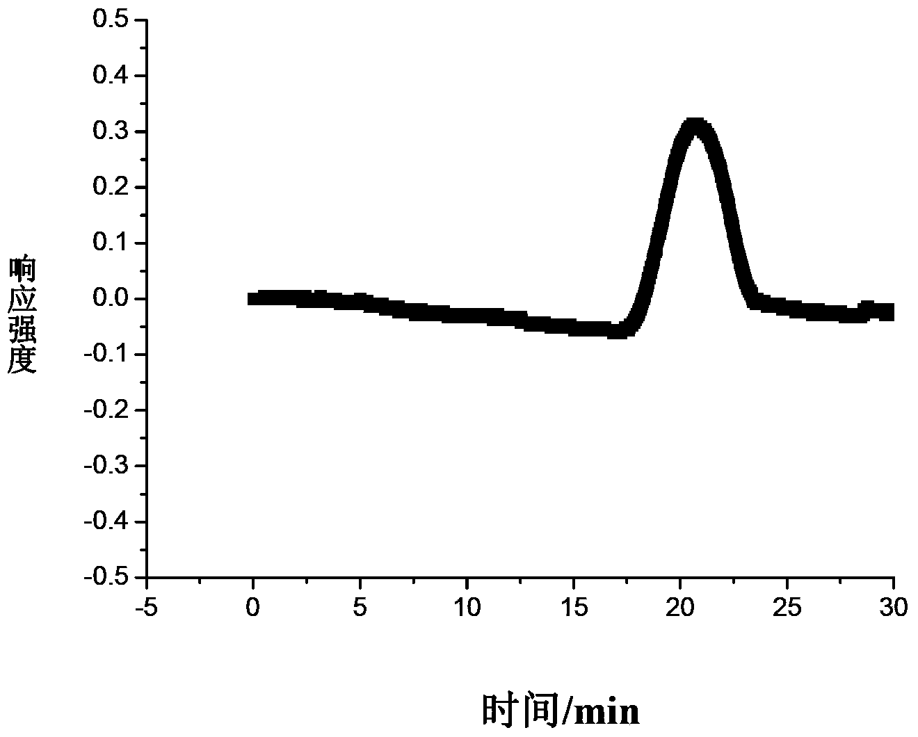 Silicone-acrylate emulsion with high organosilicon content and preparation method thereof