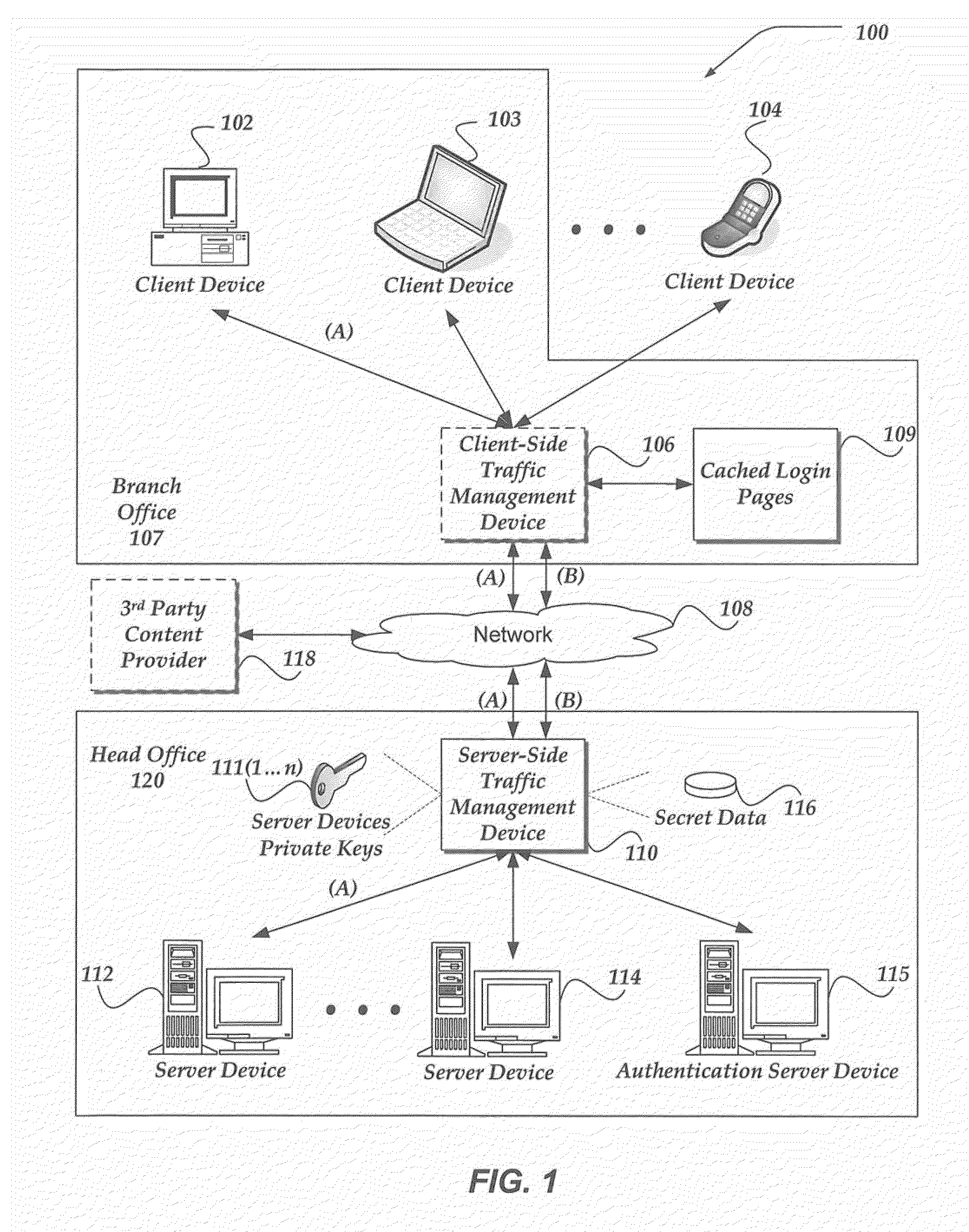 Local authentication in proxy ssl tunnels using a client-side proxy agent