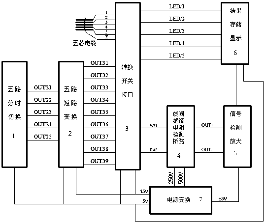 Automatic measuring device for insulation of multi-core cable
