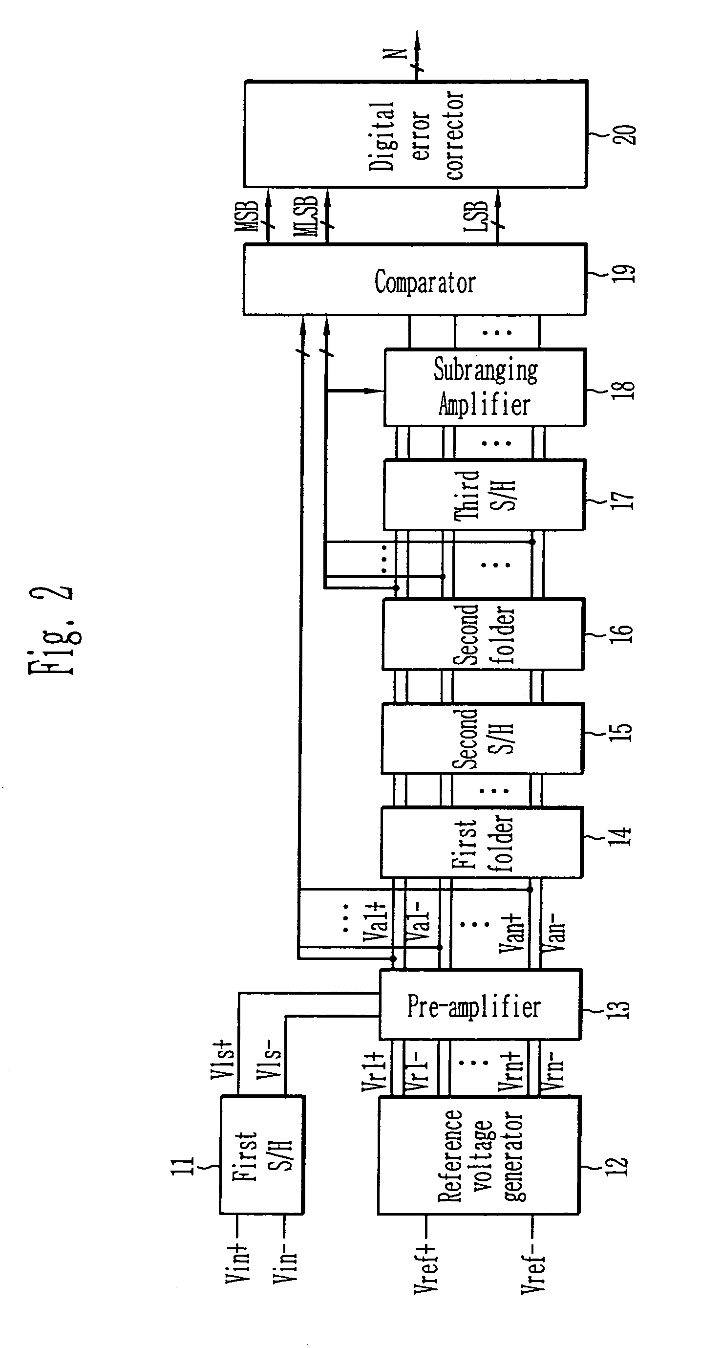 Analog-digital converter with pipeline folding scheme