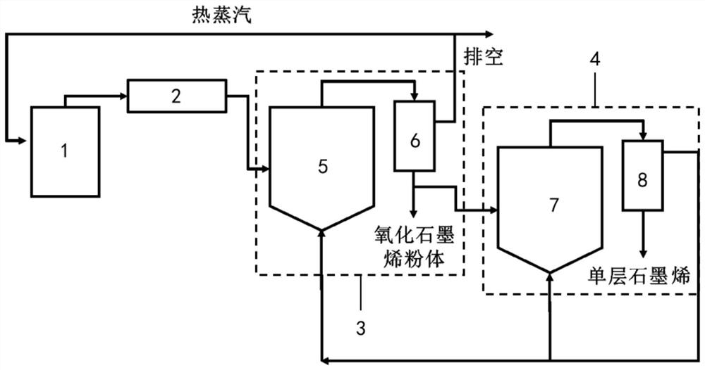 Device system for preparing single-layer graphene, single-layer graphene and preparation method of single-layer graphene