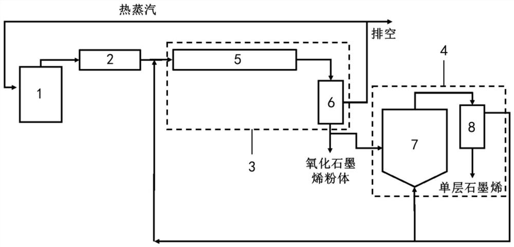 Device system for preparing single-layer graphene, single-layer graphene and preparation method of single-layer graphene