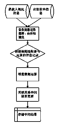 System and method for identifying association relations among enterprises