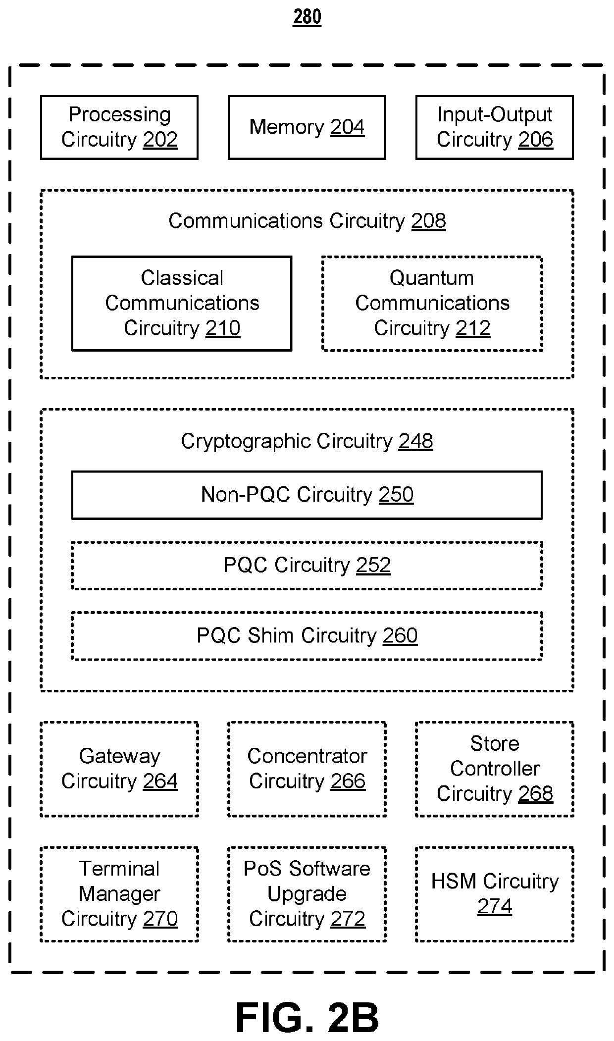 Post-quantum cryptography side chain