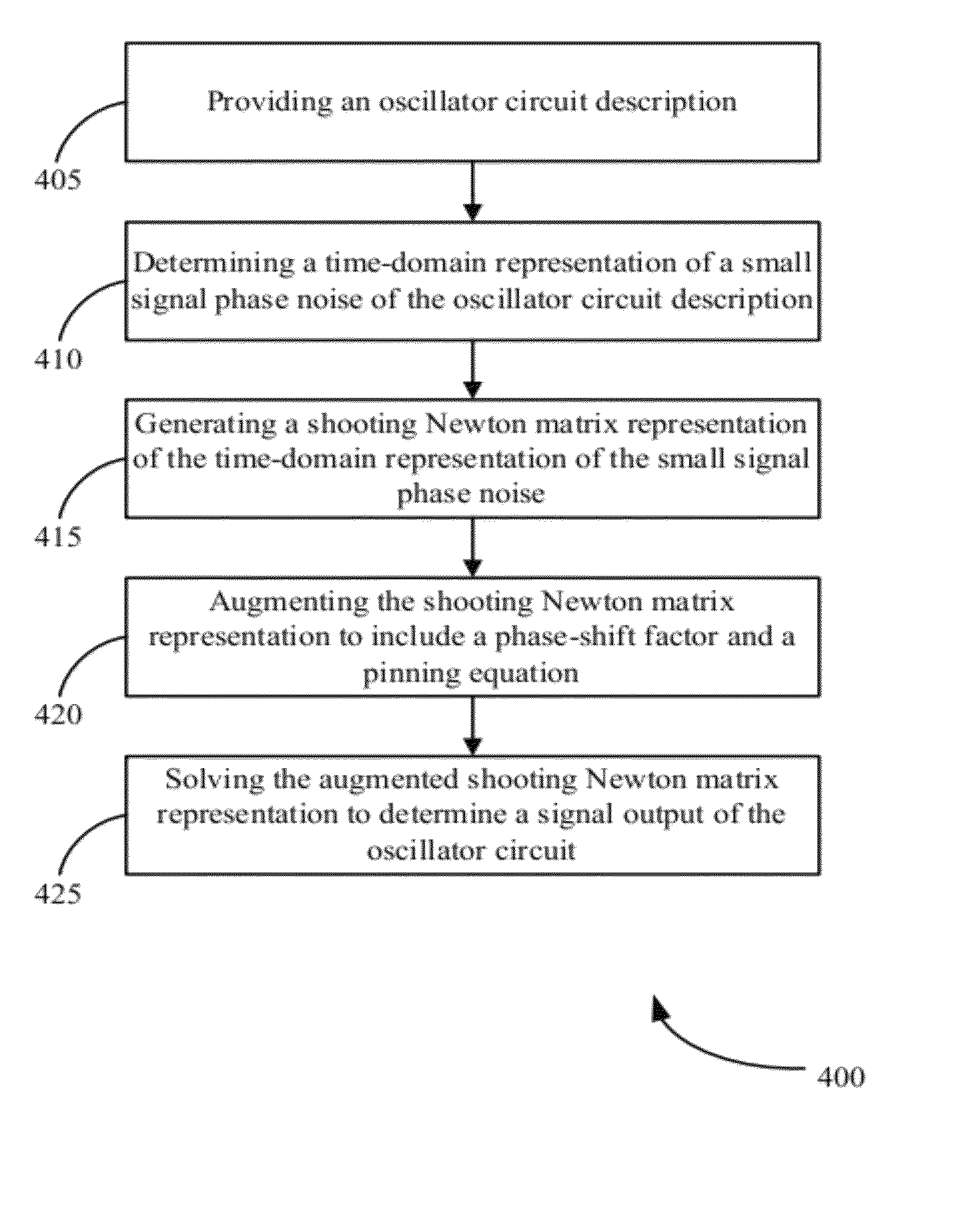 Amplitude modulation-phase modulation decomposition method for phase noise simulation of oscillators with large time-constant