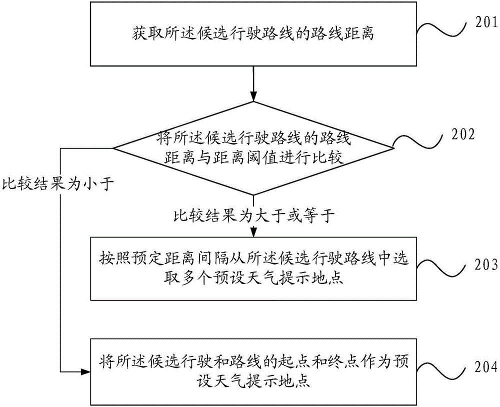 Method and device for providing weather information
