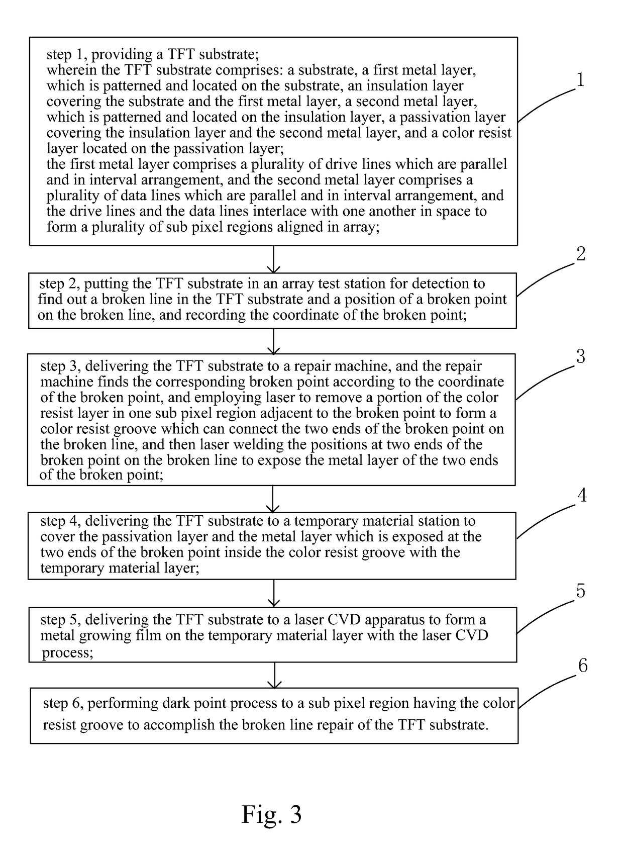 Broken line repair method of TFT substrate