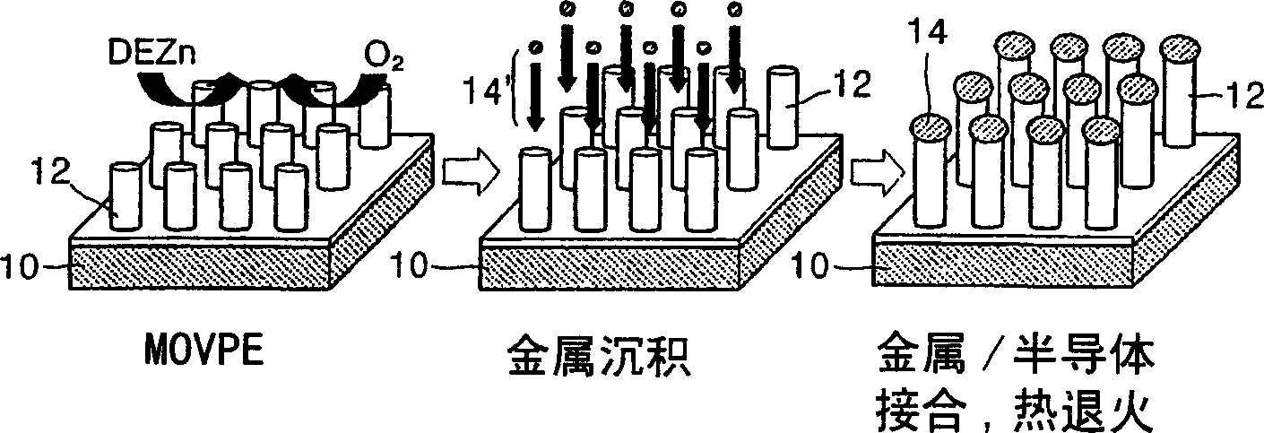 Contacts fabric using heterostructure of metal/semiconductor nanorods and fabrication method thereof