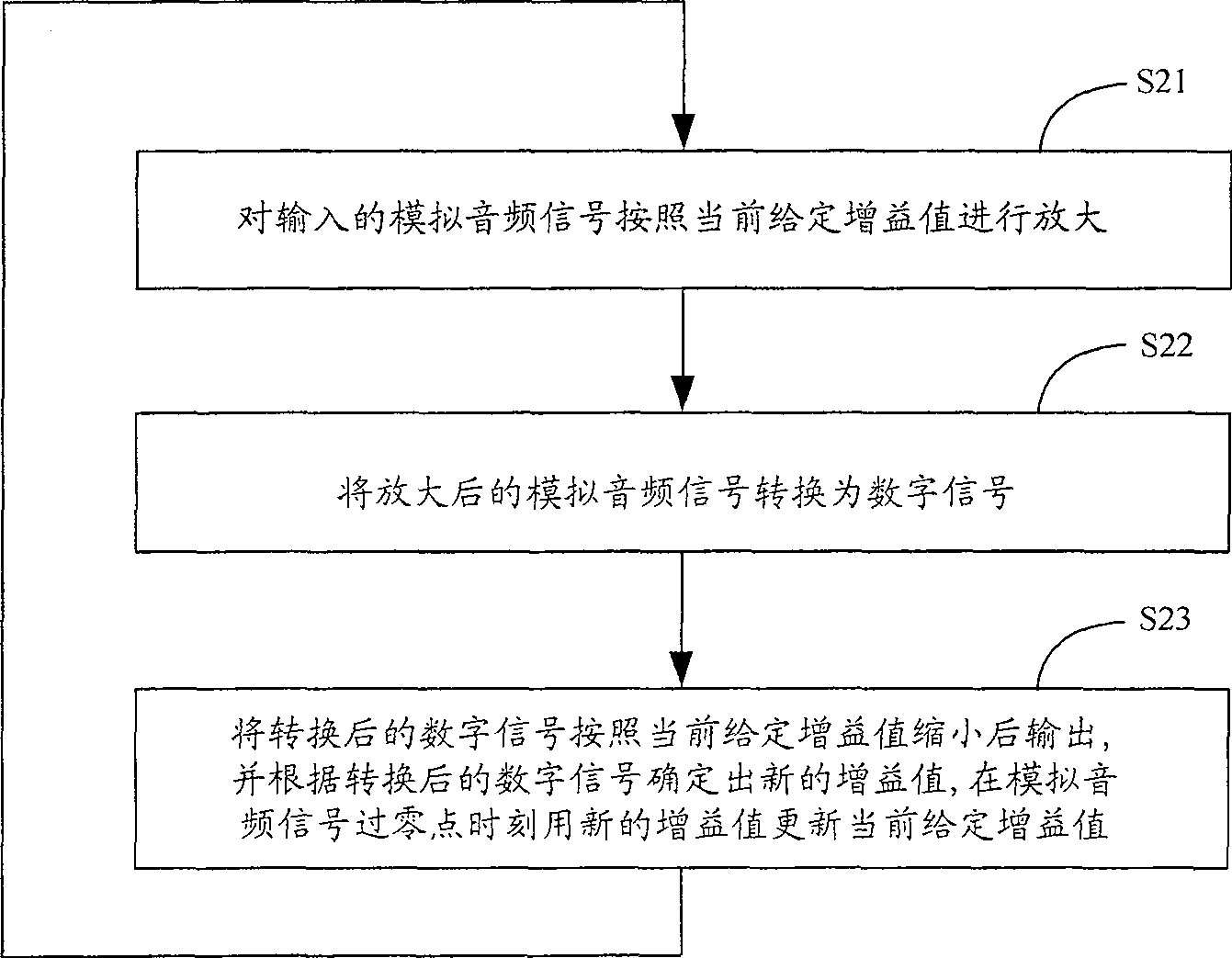 Signal processing method and device