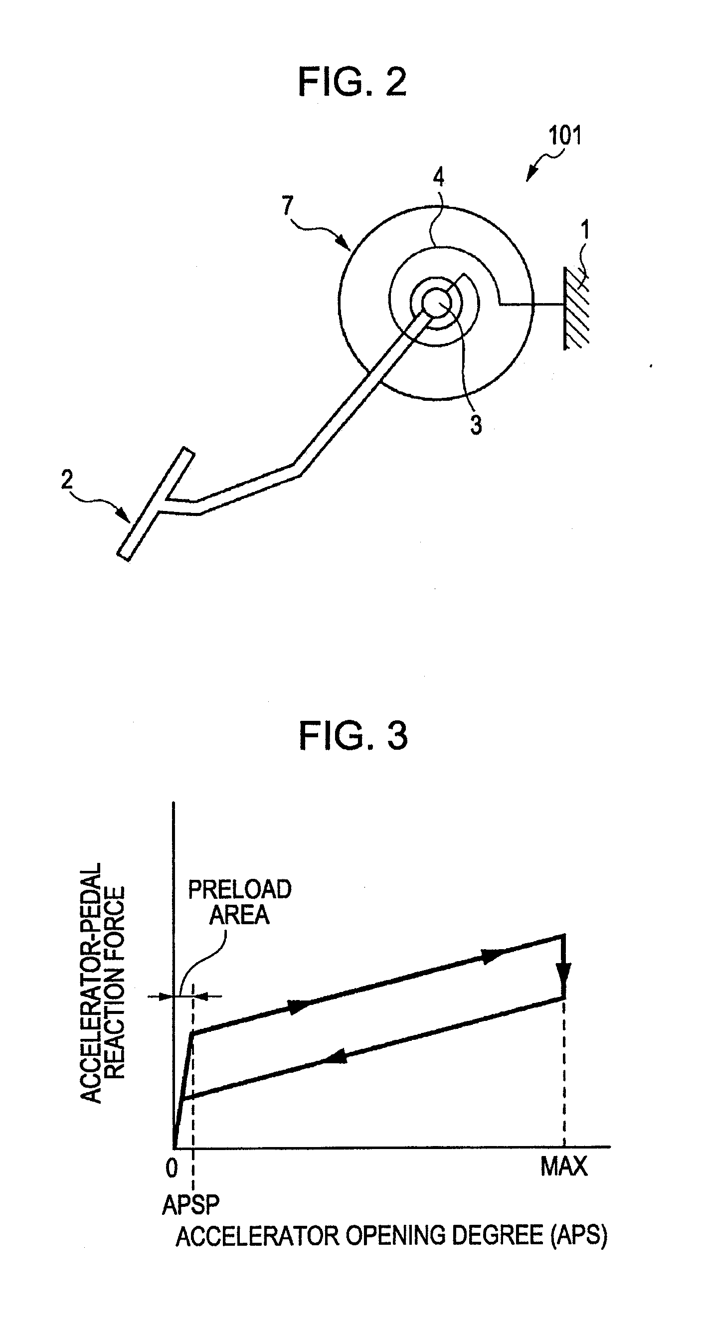 Accelerator-pedal reaction force control apparatus