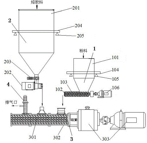 Multi-screw measurement feeding and mixed conveying system