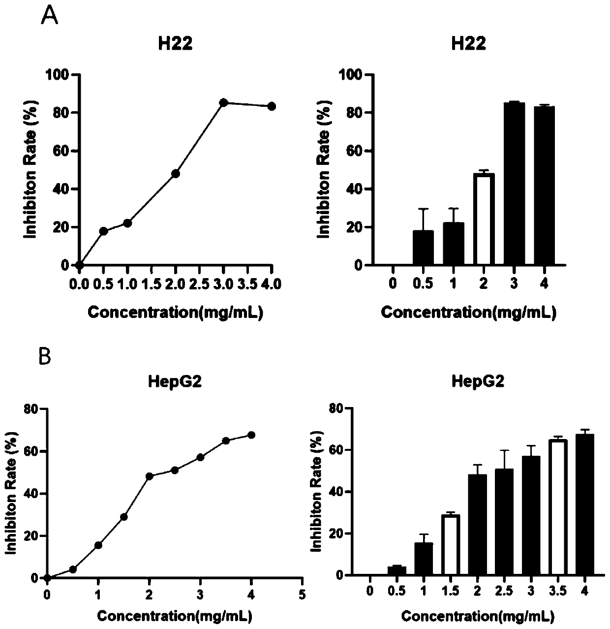 Traditional Chinese medicine composition and preparation method and application thereof