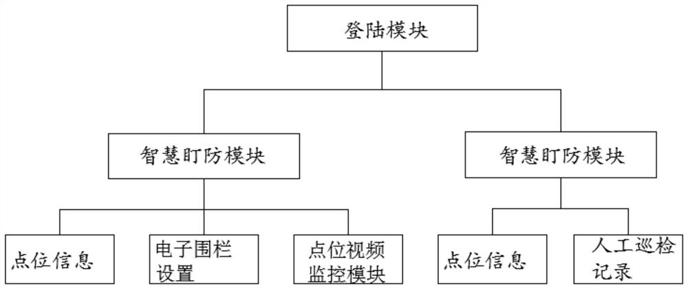 Saring monitoring platform for communication optical cable