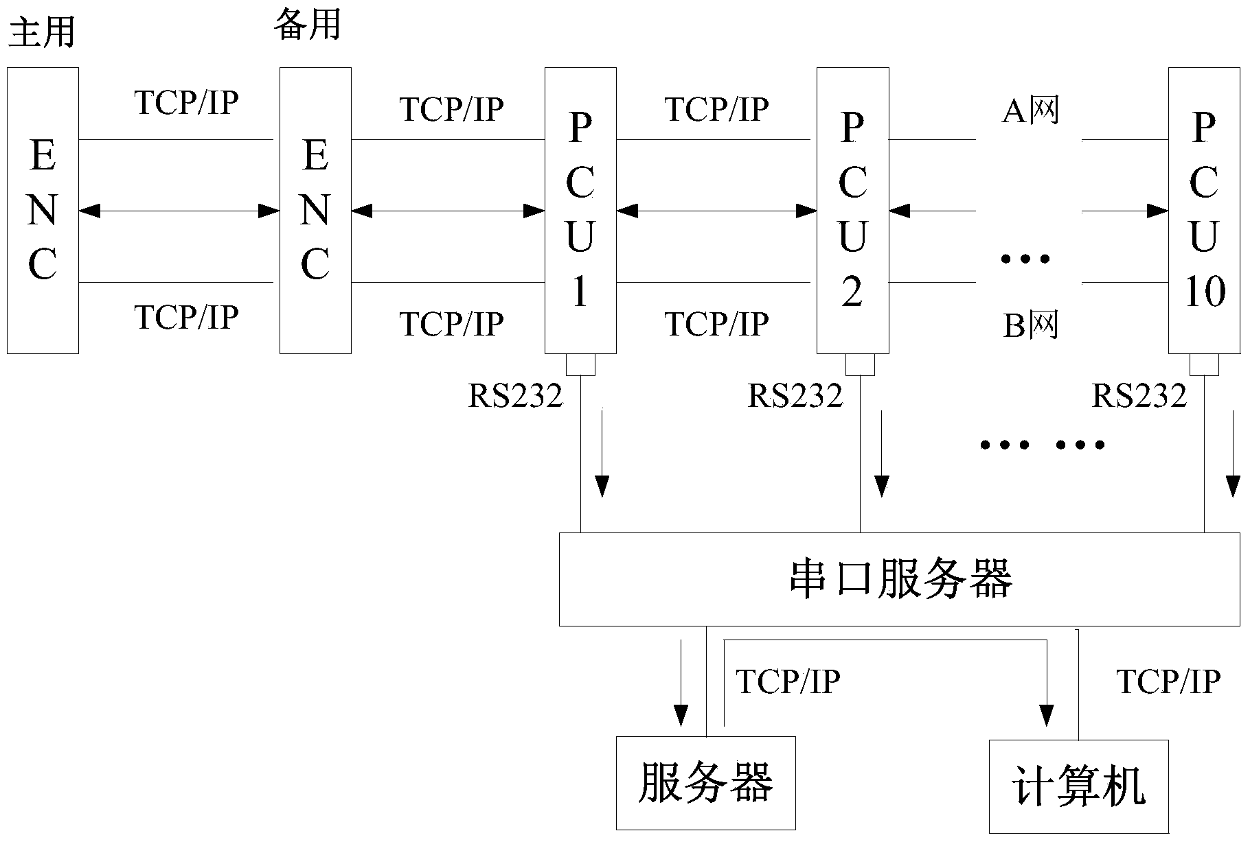 Acquisition early-warning system and method for number-7 signaling network messages