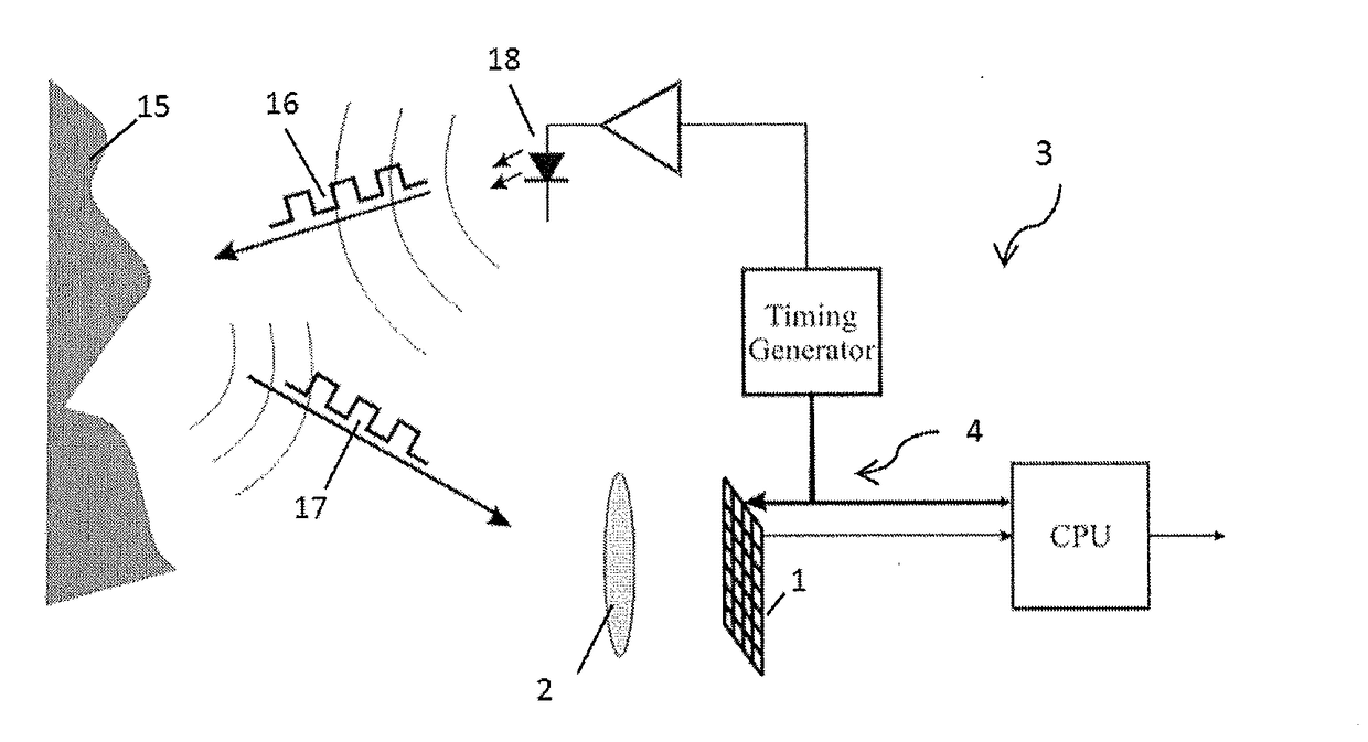 Tof camera system and a method for measuring a distance with the system